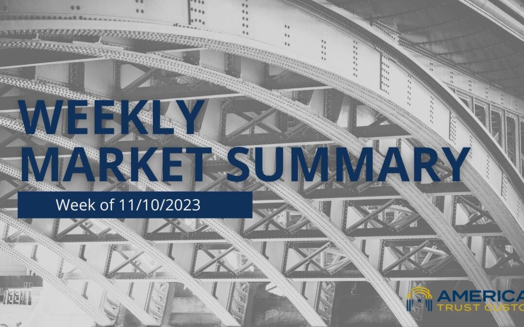Market Posts Narrow Gains as Yields Stabilize