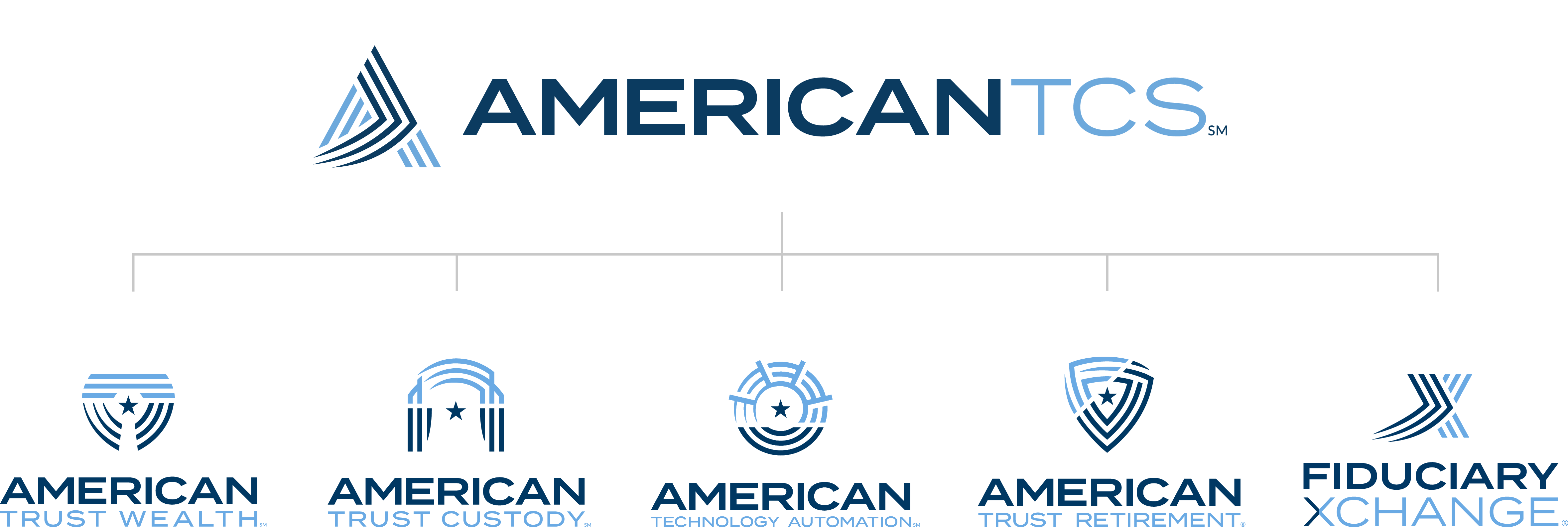 About Us American Trust Custody