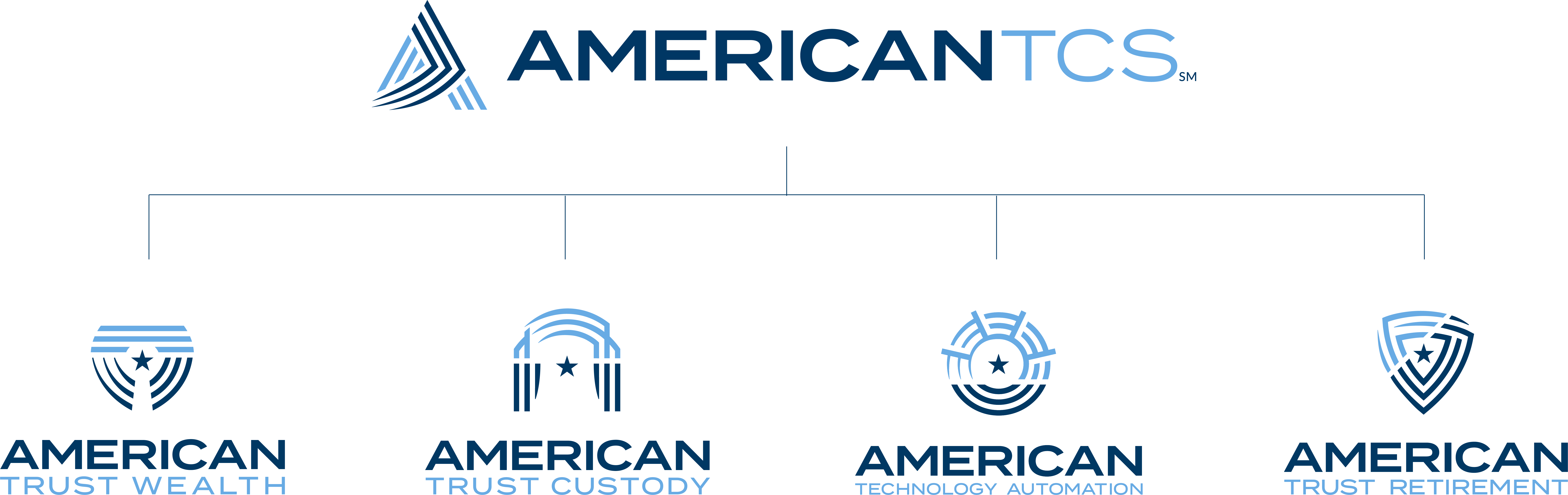 MicrosoftTeams-image (3) AmericanTCS company organizational chart