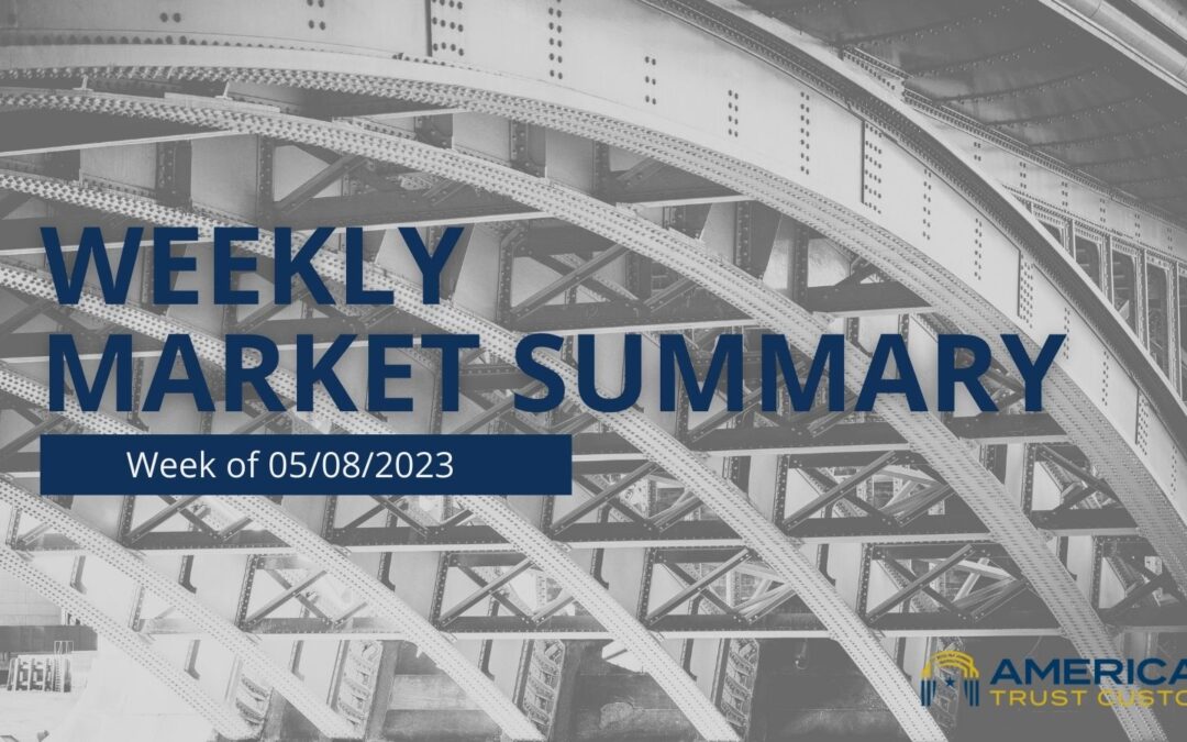 Volatility Increased and the Fed Increases Rates to 5.25%